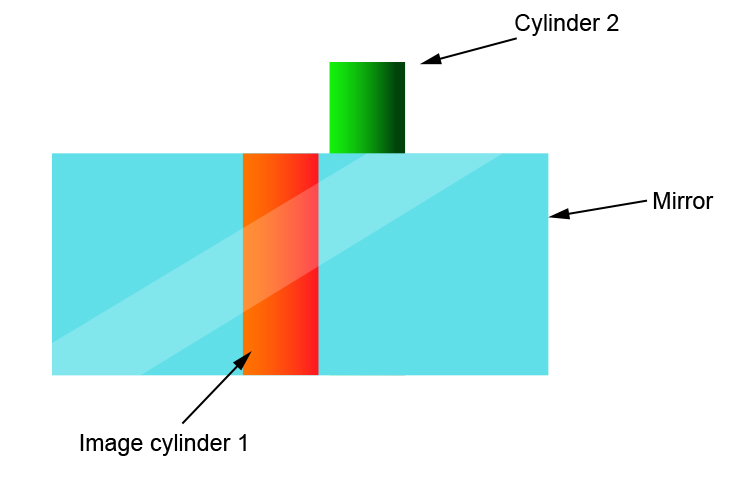 Position of cylinder 1 and 2 after moving your head